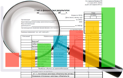 проверка отчета о финансовых результатах