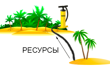 Колониальная экономика