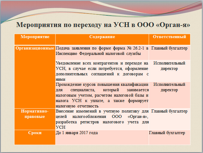 Двенадцатый лист презентации Мероприятия по переходу на УСН