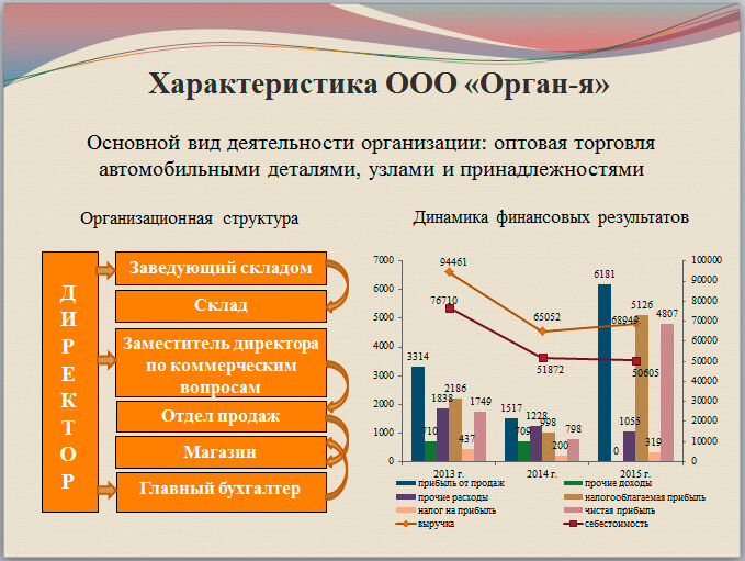 третий лист презентации характеристика организации