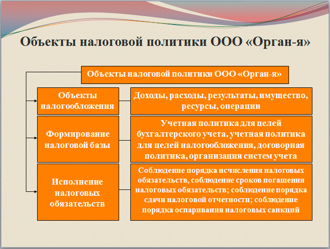 Восьмой лист презентации Объекты налоговой политики