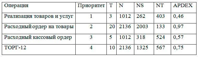 Расчет показателя APDEX Расчет показателя APDEX