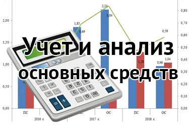 Учет и анализ основных средств