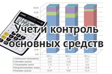 Учет и контроль основных средств