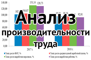 Анализ производительности труда