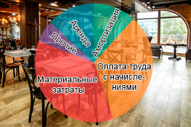 учет затрат в ресторане