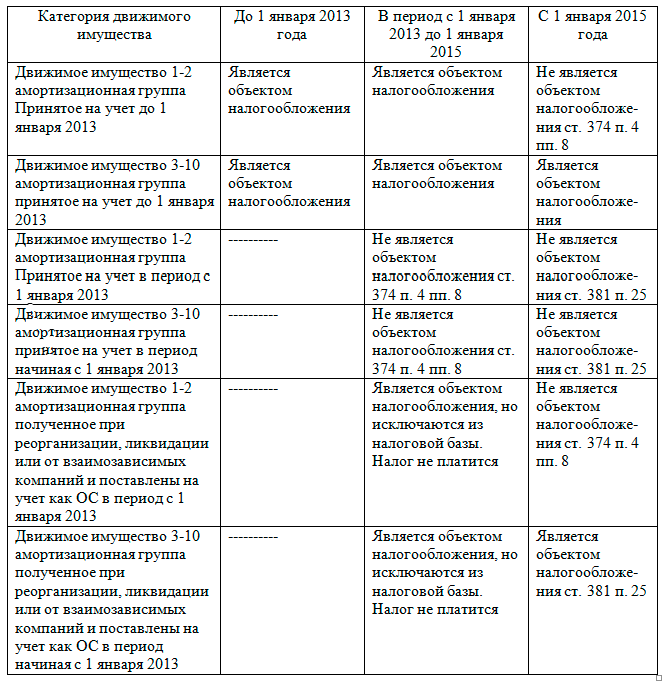 tabl nalog na umushestvo
